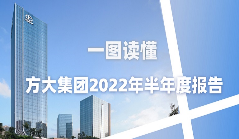 一图读懂beat365中国在线体育2022年半年度报告 
